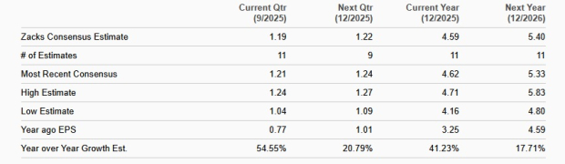 Zacks Investment Research