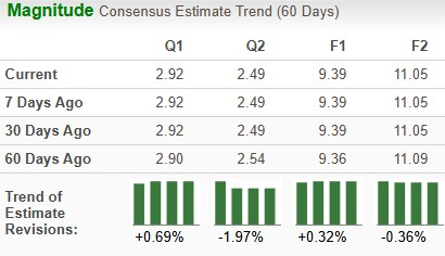Zacks Investment Research