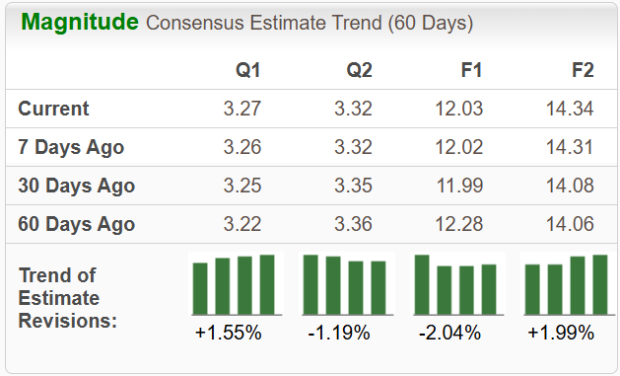 Zacks Investment Research