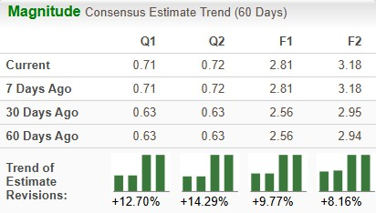 Zacks Investment Research