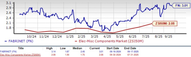 Zacks Investment Research
