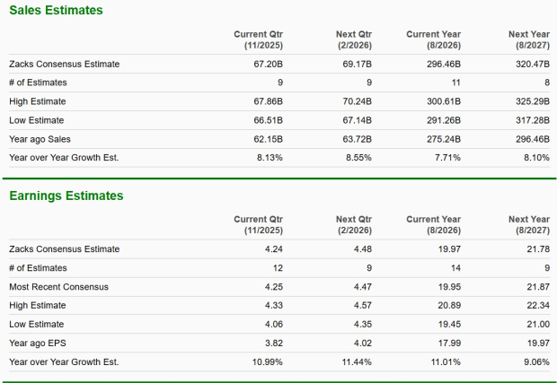 Zacks Investment Research