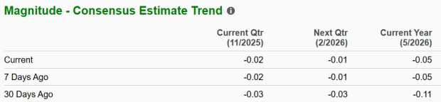 Zacks Investment Research