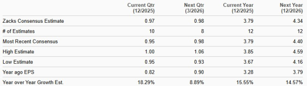 Zacks Investment Research