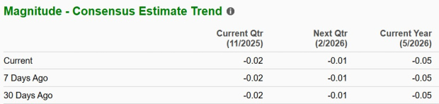Zacks Investment Research