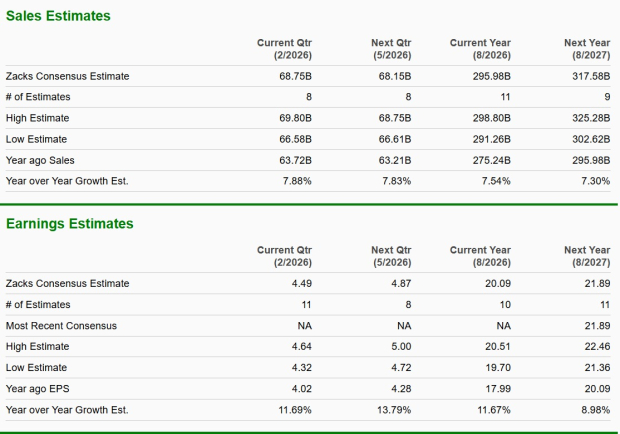 Zacks Investment Research