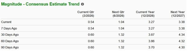 Zacks Investment Research