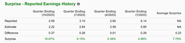 Zacks Investment Research