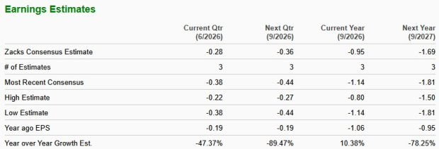 Zacks Investment Research