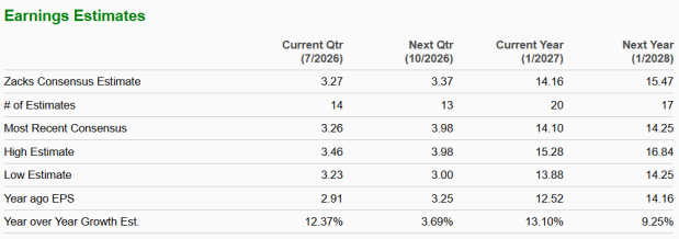 Zacks Investment Research
