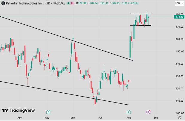 TradingView