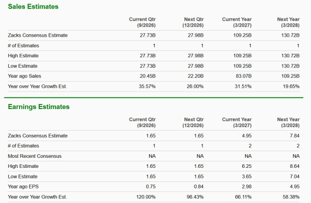 Zacks Investment Research