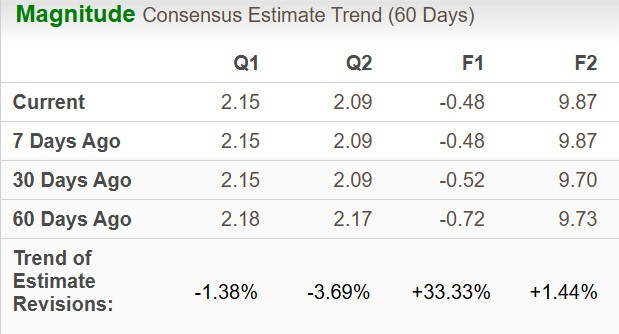 Zacks Investment Research