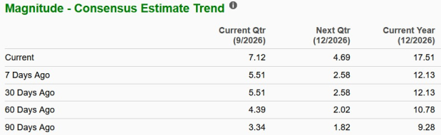 Zacks Investment Research