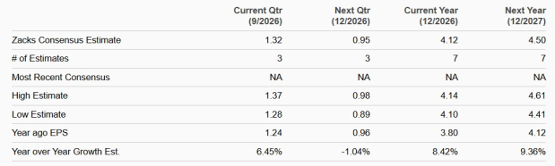 Zacks Investment Research