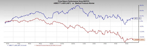 Abbott Abt Freestyle Libre 3 System S Study Outcome Favorable Nasdaq Abbott Abt Freestyle Libre 3 System S Study Outcome Favorable Nasdaq