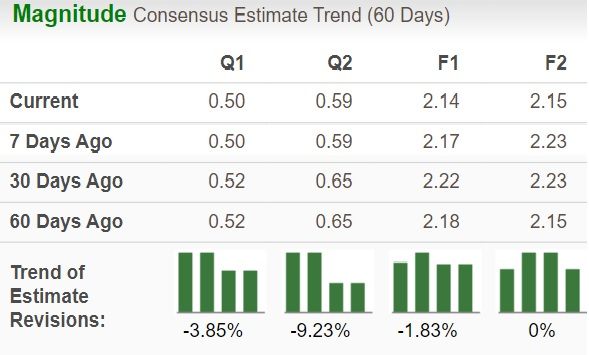 Zacks Investment Research