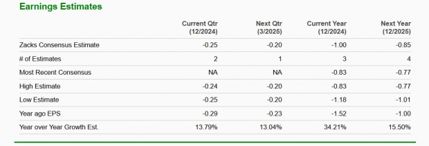 Zacks Investment Research