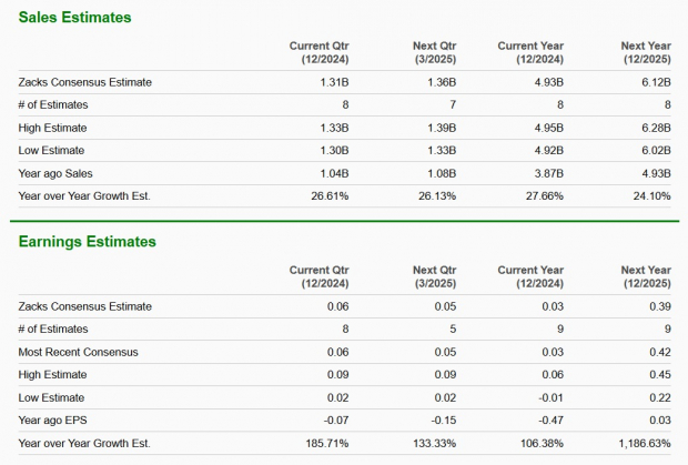 Zacks Investment Research