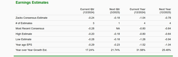 Zacks Investment Research