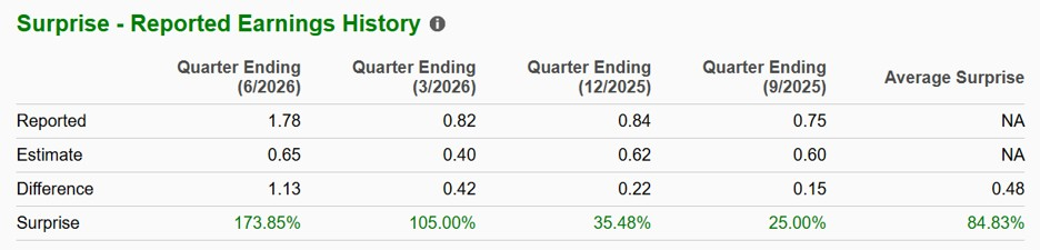 Zacks Investment Research