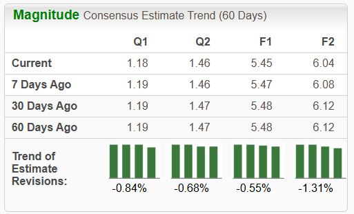 Zacks Investment Research