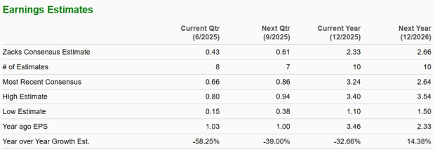 Zacks Investment Research