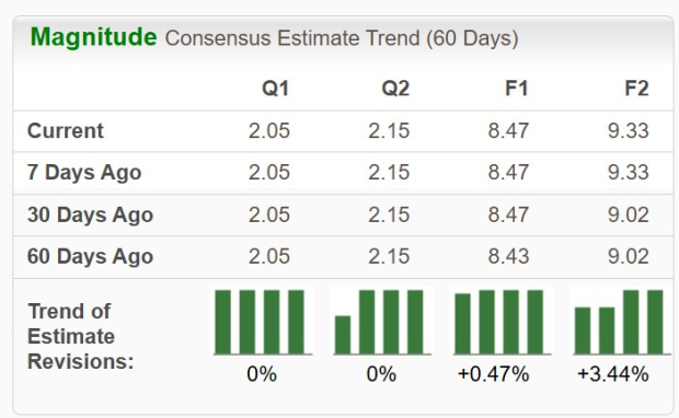 Zacks Investment Research