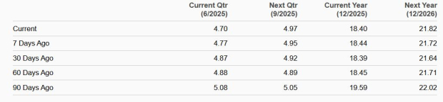 Zacks Investment Research