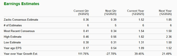Zacks Investment Research