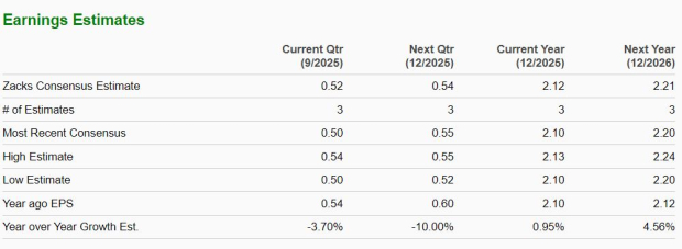 Zacks Investment Research