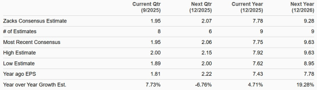 Zacks Investment Research