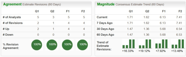 Zacks Investment Research