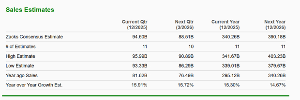 Zacks Investment Research