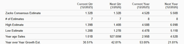Zacks Investment Research