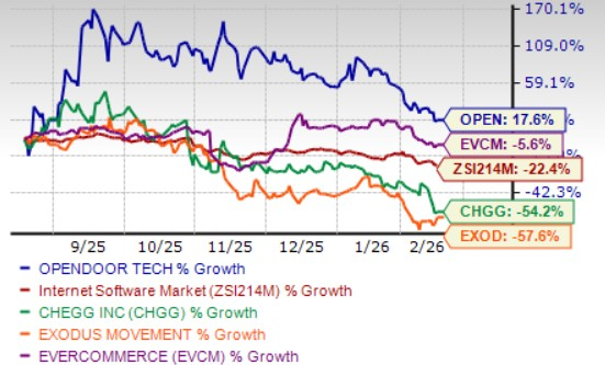 Investigación de inversiones de Zacks