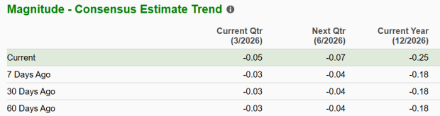 Zacks Investment Research