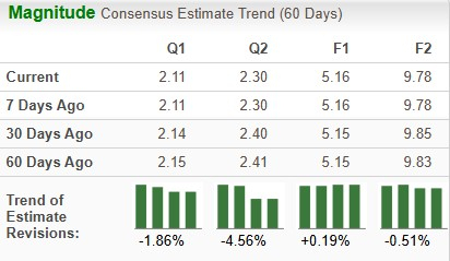 Zacks Investment Research