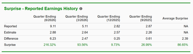 Zacks Investment Research