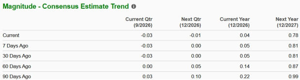 Zacks Investment Research