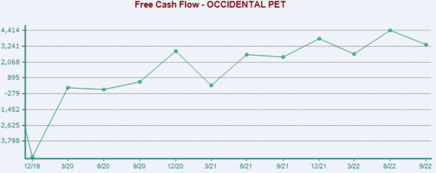 3 Leading S&P 500 Entertainers of 2022 3 Zacks Investment Research