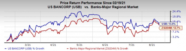 Here's Why It is Worth Holding On to US Bancorp (USB) Stock Now