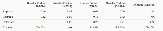 Zacks Investment Research