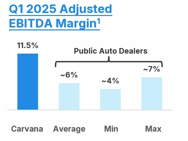 Carvana, Inc