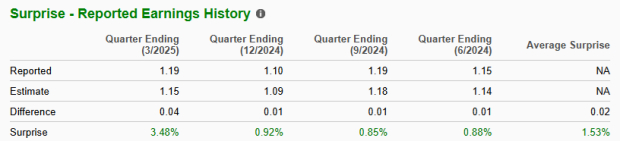 Zacks Investment Research