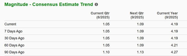 Zacks Investment Research
