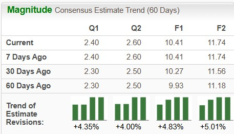 Zacks Investment Research