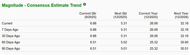 Zacks Investment Research