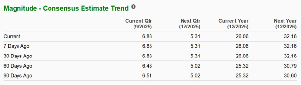 Zacks Investment Research