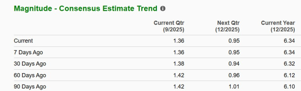 Zacks Investment Research